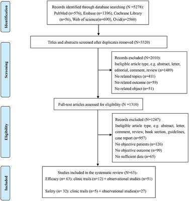 The efficacy and safety of direct-acting antiviral regimens for end-stage renal disease patients with HCV infection: a systematic review and network meta-analysis